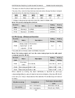 Preview for 67 page of INVT CHV180-004G-4 Operation Manual