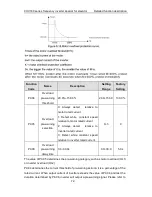 Preview for 73 page of INVT CHV180-004G-4 Operation Manual