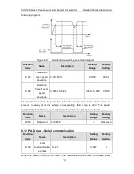 Preview for 74 page of INVT CHV180-004G-4 Operation Manual