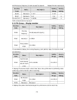 Preview for 77 page of INVT CHV180-004G-4 Operation Manual