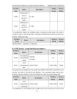 Preview for 78 page of INVT CHV180-004G-4 Operation Manual