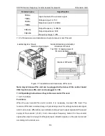 Preview for 85 page of INVT CHV180-004G-4 Operation Manual