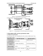 Preview for 88 page of INVT CHV180-004G-4 Operation Manual