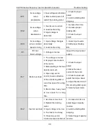 Preview for 93 page of INVT CHV180-004G-4 Operation Manual