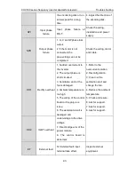 Preview for 94 page of INVT CHV180-004G-4 Operation Manual