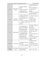 Preview for 95 page of INVT CHV180-004G-4 Operation Manual