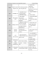 Preview for 96 page of INVT CHV180-004G-4 Operation Manual