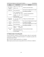 Preview for 99 page of INVT CHV180-004G-4 Operation Manual