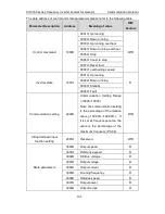 Preview for 102 page of INVT CHV180-004G-4 Operation Manual