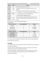 Preview for 105 page of INVT CHV180-004G-4 Operation Manual