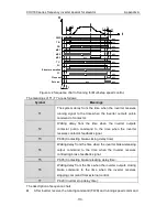 Preview for 114 page of INVT CHV180-004G-4 Operation Manual