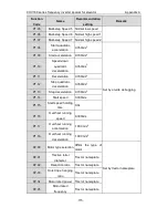 Preview for 116 page of INVT CHV180-004G-4 Operation Manual