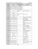 Preview for 117 page of INVT CHV180-004G-4 Operation Manual