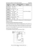 Preview for 118 page of INVT CHV180-004G-4 Operation Manual