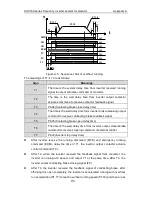 Preview for 120 page of INVT CHV180-004G-4 Operation Manual