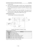 Preview for 121 page of INVT CHV180-004G-4 Operation Manual