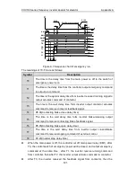 Preview for 122 page of INVT CHV180-004G-4 Operation Manual