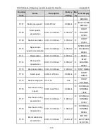 Preview for 134 page of INVT CHV180-004G-4 Operation Manual