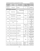 Preview for 136 page of INVT CHV180-004G-4 Operation Manual