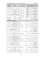 Preview for 137 page of INVT CHV180-004G-4 Operation Manual