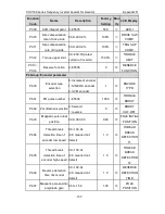 Preview for 138 page of INVT CHV180-004G-4 Operation Manual