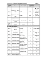 Preview for 139 page of INVT CHV180-004G-4 Operation Manual