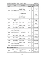 Preview for 140 page of INVT CHV180-004G-4 Operation Manual