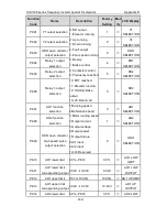 Preview for 141 page of INVT CHV180-004G-4 Operation Manual