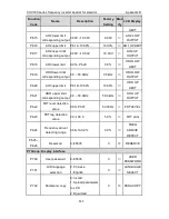 Preview for 142 page of INVT CHV180-004G-4 Operation Manual