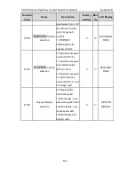 Preview for 143 page of INVT CHV180-004G-4 Operation Manual