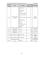 Preview for 145 page of INVT CHV180-004G-4 Operation Manual