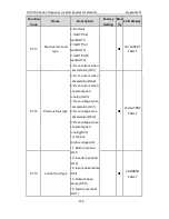 Preview for 146 page of INVT CHV180-004G-4 Operation Manual