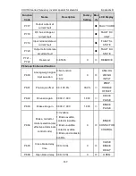 Preview for 148 page of INVT CHV180-004G-4 Operation Manual