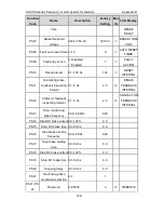 Preview for 149 page of INVT CHV180-004G-4 Operation Manual