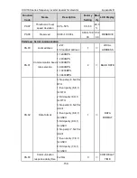 Preview for 151 page of INVT CHV180-004G-4 Operation Manual