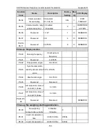 Preview for 152 page of INVT CHV180-004G-4 Operation Manual