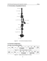 Preview for 14 page of INVT CHV180 series Operation Manual