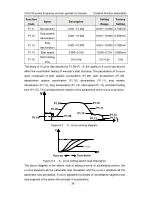 Preview for 39 page of INVT CHV180 series Operation Manual