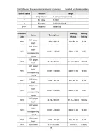 Preview for 59 page of INVT CHV180 series Operation Manual