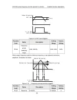 Preview for 61 page of INVT CHV180 series Operation Manual