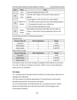 Preview for 105 page of INVT CHV180 series Operation Manual