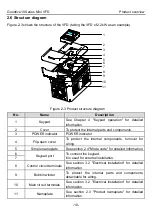 Preview for 15 page of INVT GD10-0R2G-2-B Operation Manual