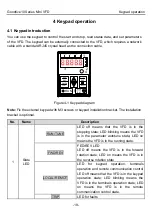 Preview for 24 page of INVT GD10-0R2G-2-B Operation Manual