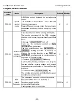 Preview for 31 page of INVT GD10-0R2G-2-B Operation Manual