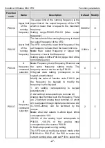 Preview for 32 page of INVT GD10-0R2G-2-B Operation Manual