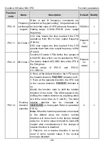 Preview for 34 page of INVT GD10-0R2G-2-B Operation Manual