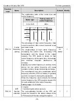 Preview for 35 page of INVT GD10-0R2G-2-B Operation Manual