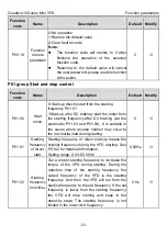 Preview for 36 page of INVT GD10-0R2G-2-B Operation Manual