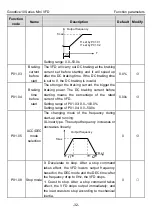 Preview for 37 page of INVT GD10-0R2G-2-B Operation Manual