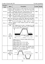 Preview for 38 page of INVT GD10-0R2G-2-B Operation Manual